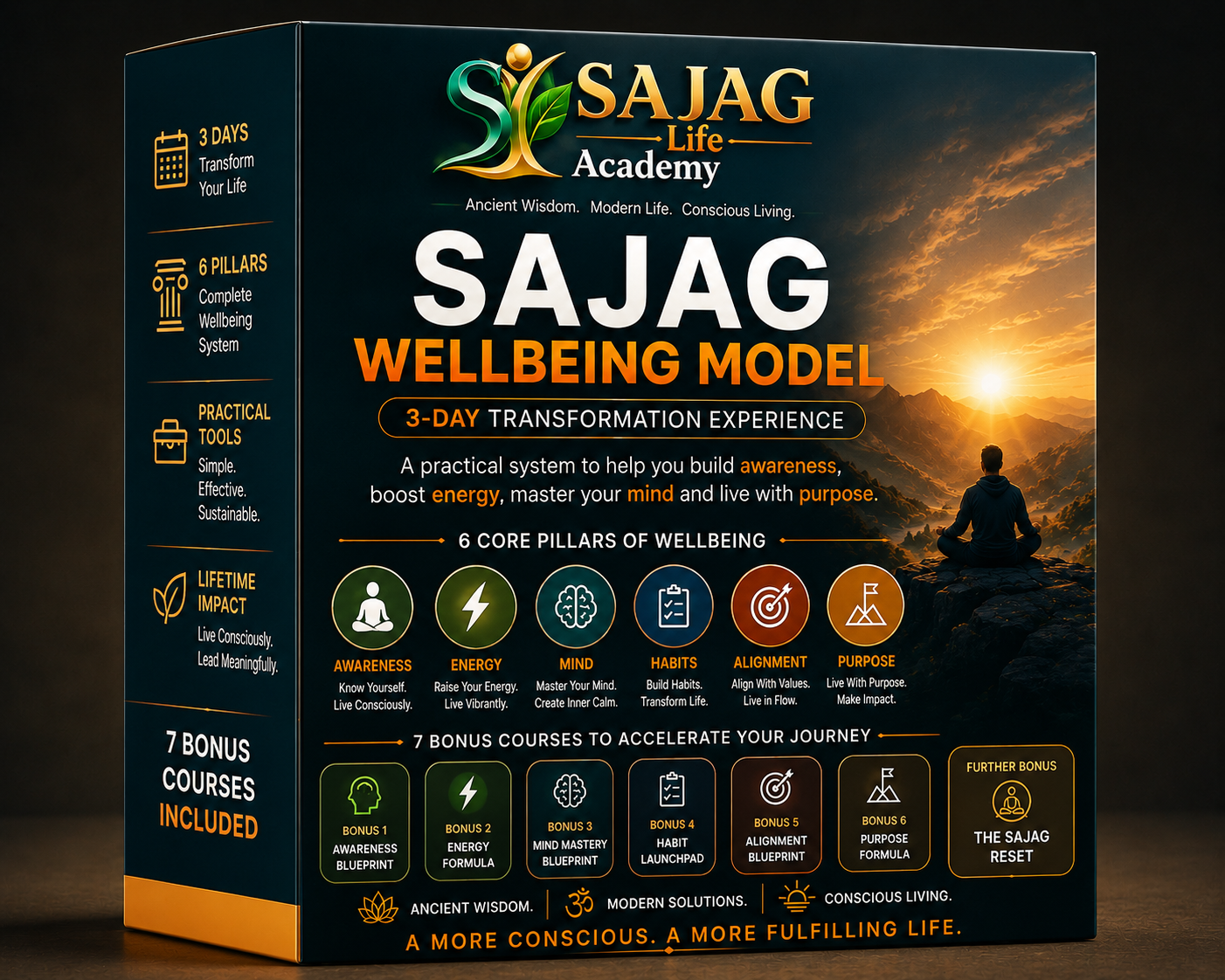 SAJAG Wellbeing Model toolkit preview
